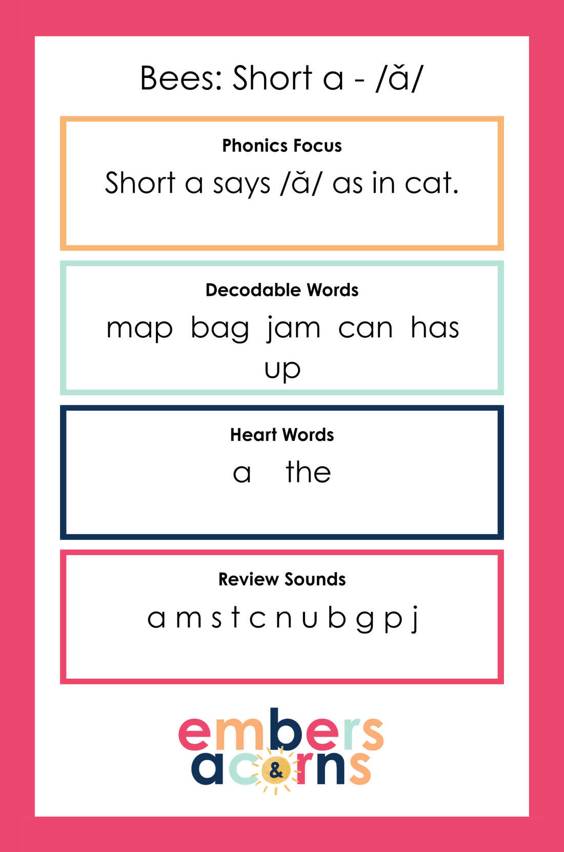 Read with Bees Emergent Reader: Short Vowel CVC